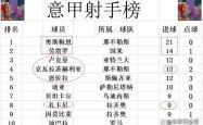 开云体育中国-那不勒斯队实力强劲，豪取意甲联赛积分榜头名