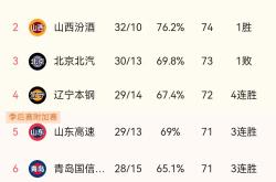 开云体育登录-鲁能客场胜利，赢得连胜积分榜第二！