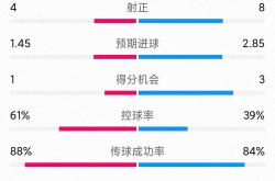 开云官网-米兰双雄争霸，战绩逐渐下滑
