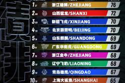 开云体育官网-胜负未定！比赛结果让球迷心跳加速