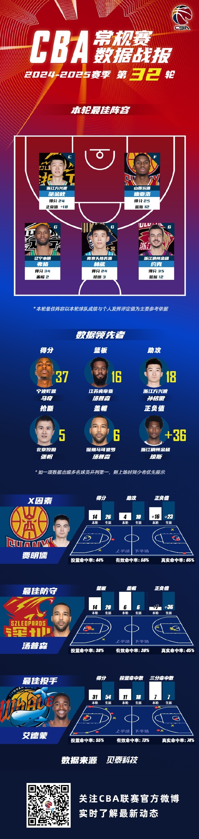 金牌篮球联赛的精彩赛果公开的简单介绍