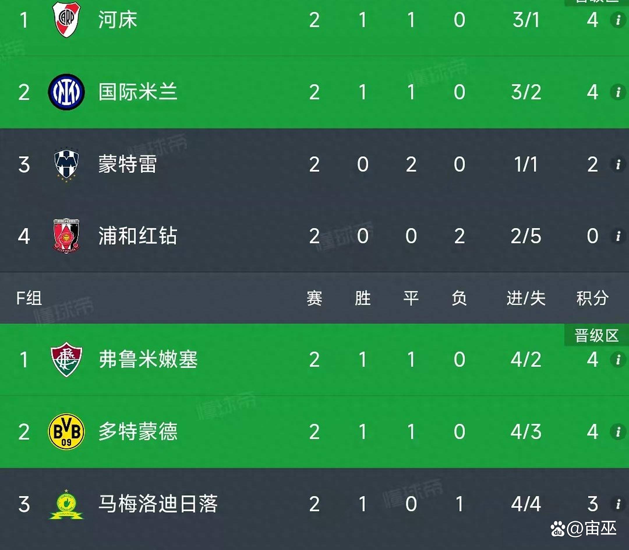 水晶宫客场告捷，向积分榜前列突围的简单介绍