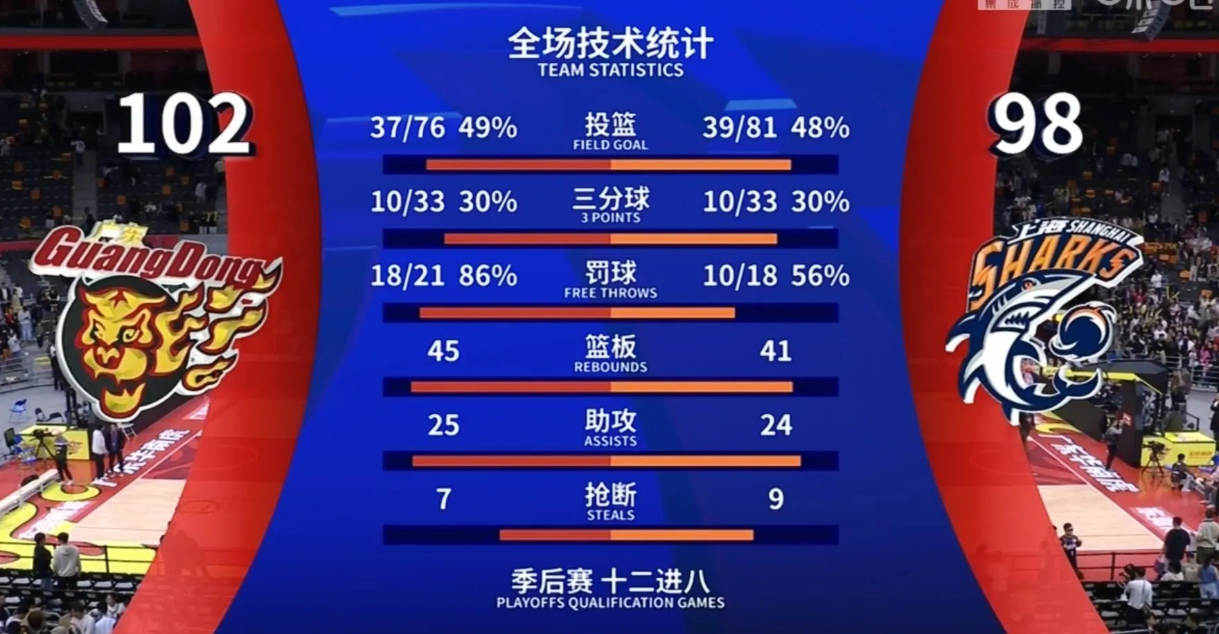 顶级球队掷地有声，斗志昂扬争先恐后的简单介绍